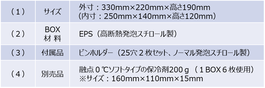 大阪府堺市と共同開発した 低温輸送容器 Sakai Box が市長記者会見で紹介されました トーホー工業